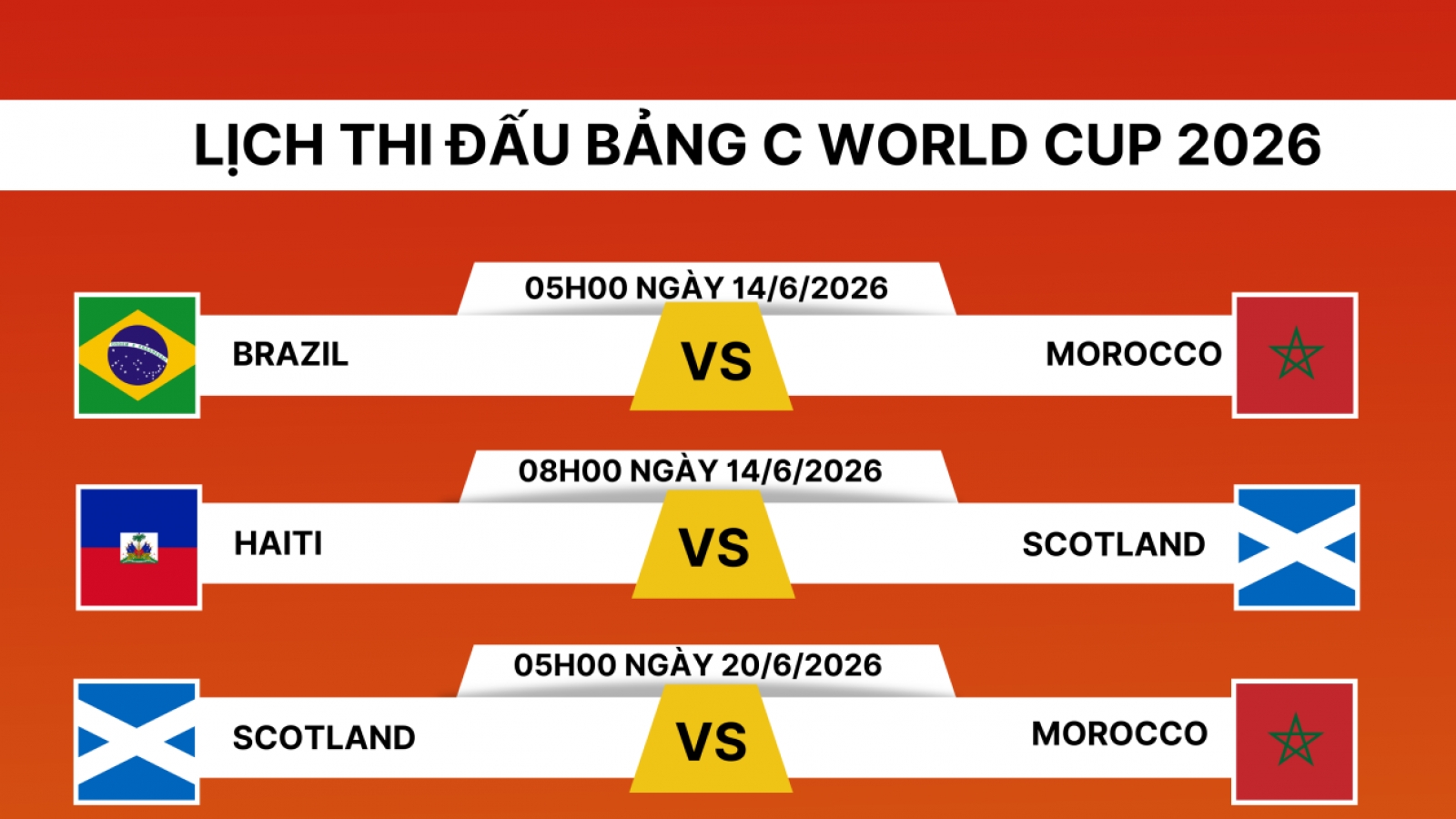 Lịch thi đấu World Cup 2026 bảng C: Brazil khẳng định sức mạnh